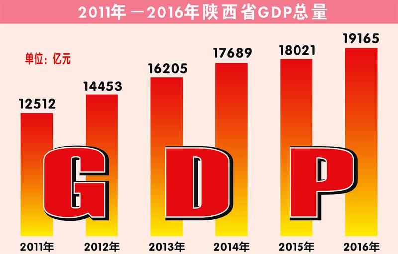 е?????
2016GDP?19165.39?20116653.09??λν2011λΣ?15λ?????е?????